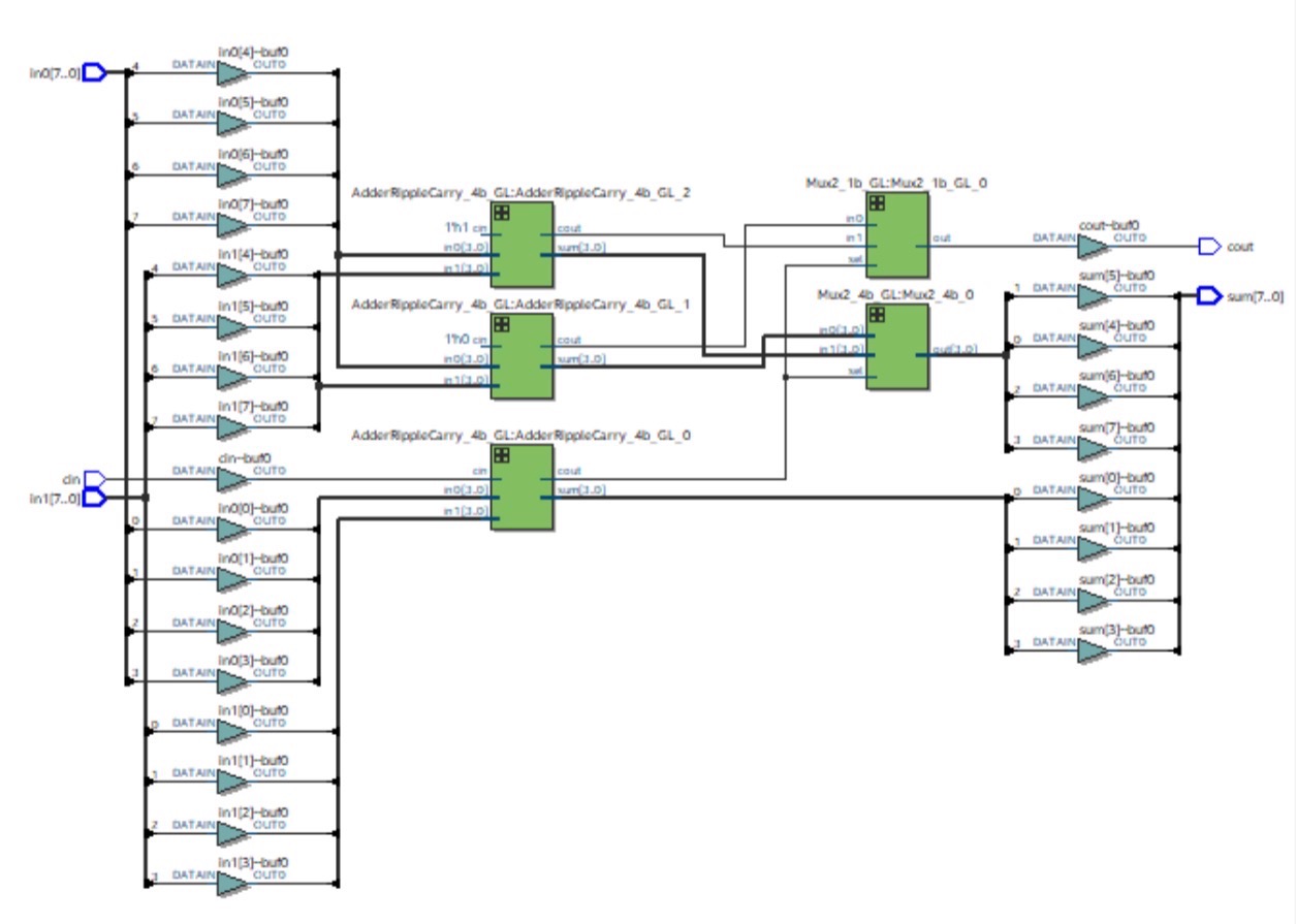 Technical Skills Image